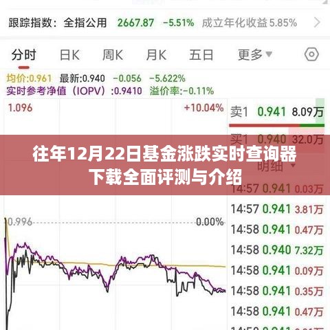 往年12月22日基金涨跌实时查询器全面评测与介绍