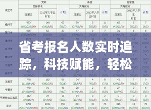 科技助力省考报名人数实时追踪，轻松掌握报名动态！