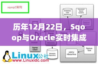 历年12月22日，Sqoop与Oracle实时集成里程碑纪念时刻