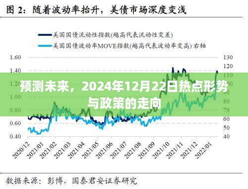 2024年热点形势预测，未来政策走向展望