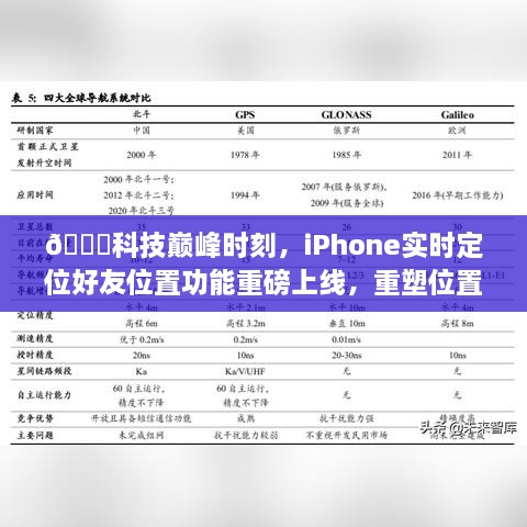 科技巅峰时刻，iPhone实时定位好友功能重塑位置共享新纪元！