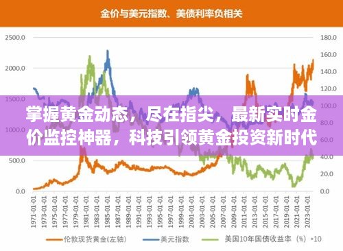 实时金价监控神器，掌握黄金动态，引领黄金投资新时代