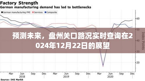 盘州关口路况实时查询系统未来展望，预测与实时预测的未来之路