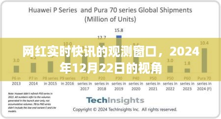 网红快讯观测窗口，透过时间的镜头看未来，2024年12月22日的洞察