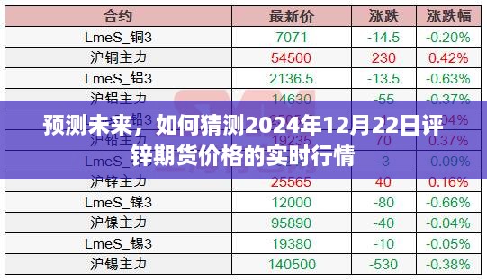 2024年12月22日评锌期货价格实时行情预测