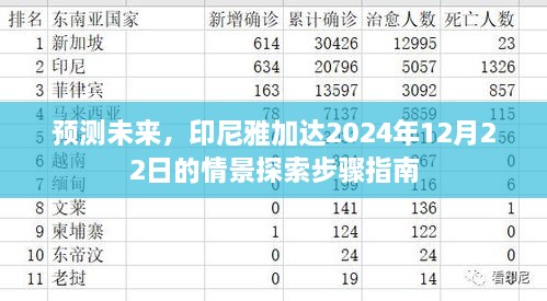 雅加达未来情景探索，预测印尼雅加达在2024年12月22日的情景展望指南