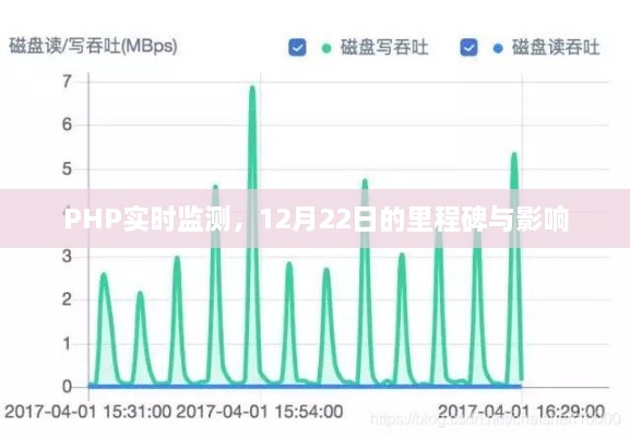 影响分析