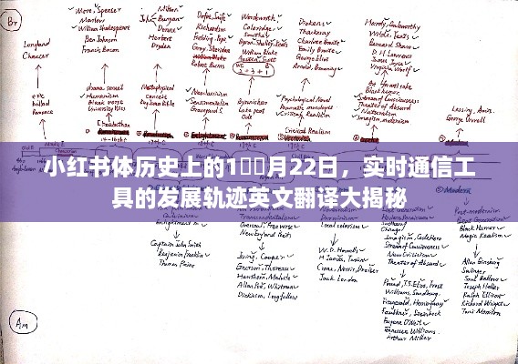 小红书历史上的重要时刻，实时通信工具发展轨迹揭秘与英文翻译大揭秘（XX月XX日篇）