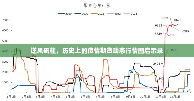 逆风砥柱，历史疫情期货动态行情图启示录