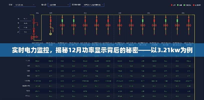 实时电力监控揭秘，功率背后的秘密——以3.21kw为例