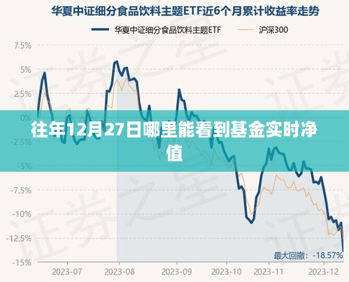 基金实时净值查询，往年12月27日基金净值一览