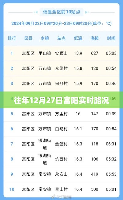 富阳实时路况更新，历年12月27日交通概览