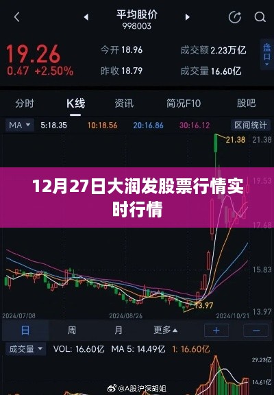 12月27日大润发股票最新实时行情概览