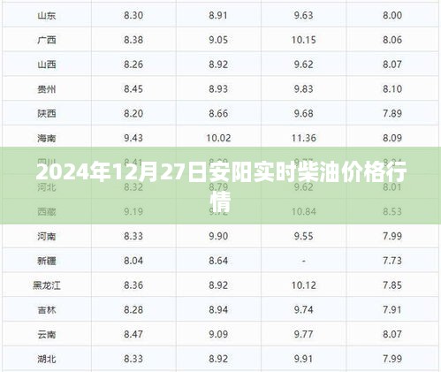 安阳柴油价格实时行情（最新日期，2024年12月27日）