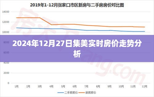 集美房价走势分析，最新数据揭示未来趋势