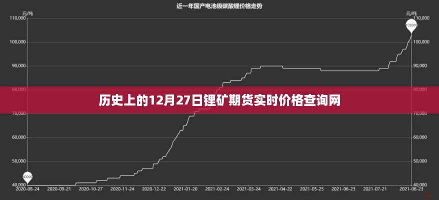 历史上的锂矿期货实时价格查询网，每日更新，百度收录标准标题