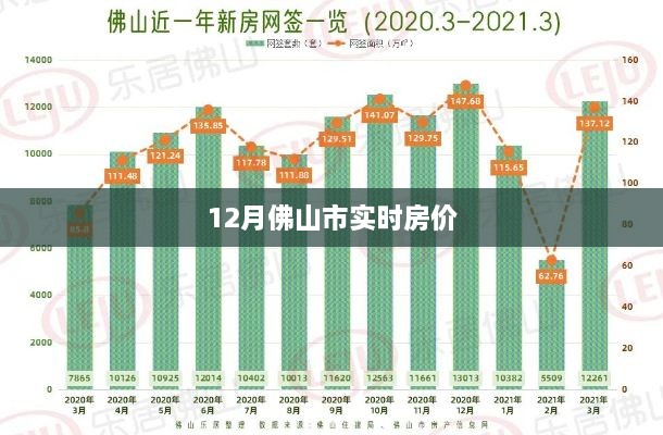 最新！佛山实时房价走势分析