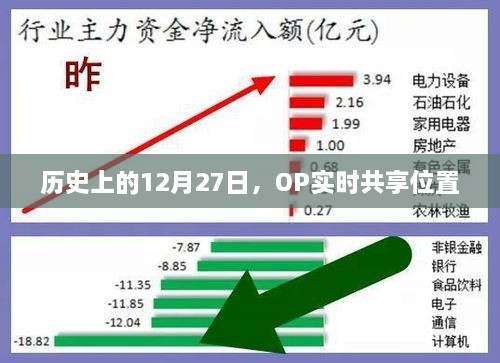 历史上的大事件，OP实时共享位置在这一天启动