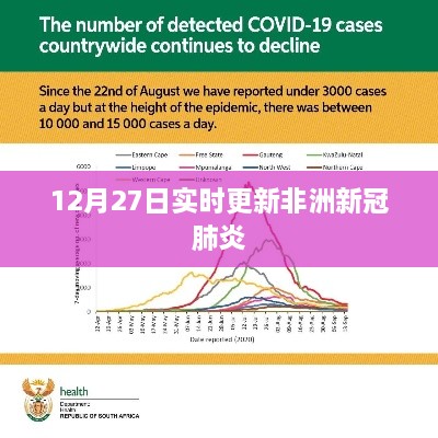 非洲新冠肺炎最新动态，实时更新数据（12月27日）