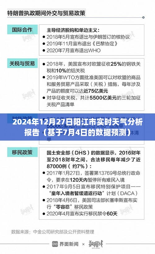 阳江未来天气预测，基于数据深度分析，提前了解天气变化