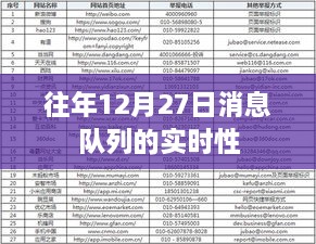 实时消息队列在往年12月27日的性能表现分析