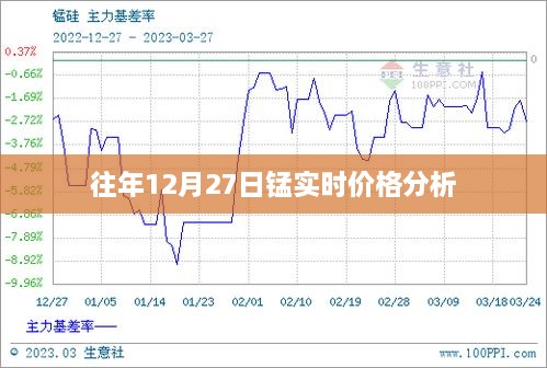 锰实时价格分析，历年12月27日走势解析