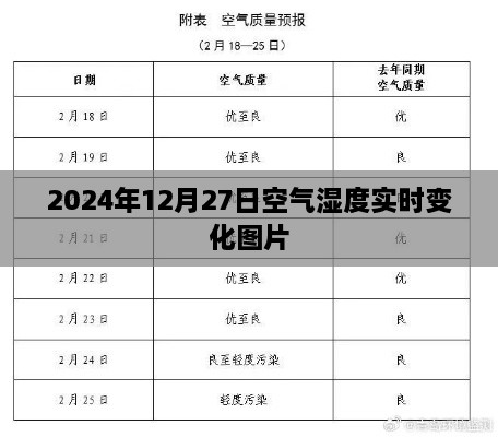 2024年12月27日空气湿度实时动态图欣赏