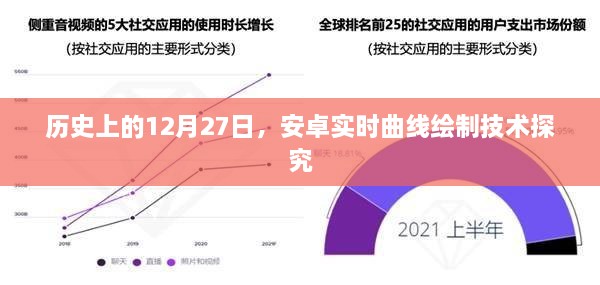 安卓实时曲线绘制技术探究，历史背景与技术发展解析