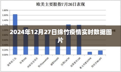 绵竹疫情最新实时数据图片（2024年12月27日）