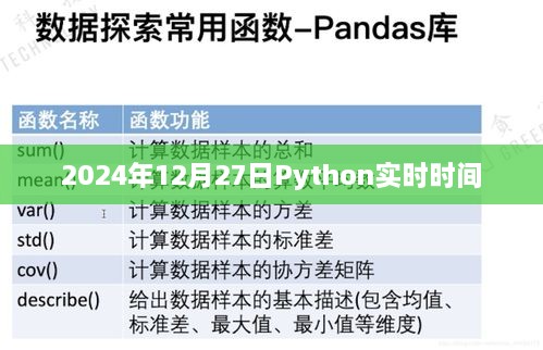 2024年12月27日Python实时时间获取