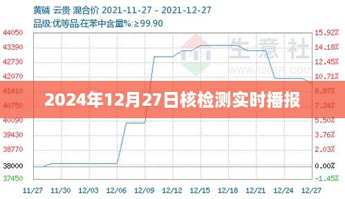 核检测最新实时播报，2024年12月27日更新