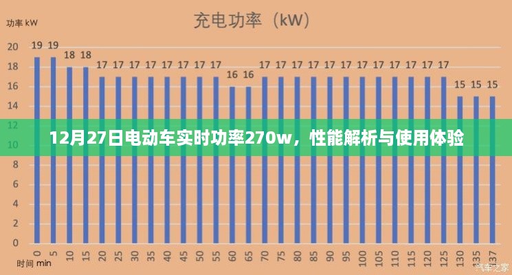 电动车性能解析与使用体验，实时功率270w，深度解读体验报告