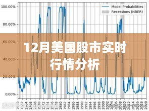 12月美国股市行情实时解析