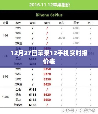 苹果12手机最新实时报价表（12月27日）