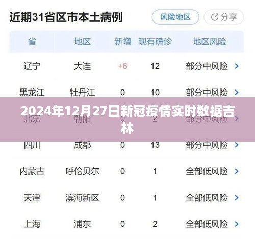 吉林新冠疫情实时数据报告（截至2024年12月27日）