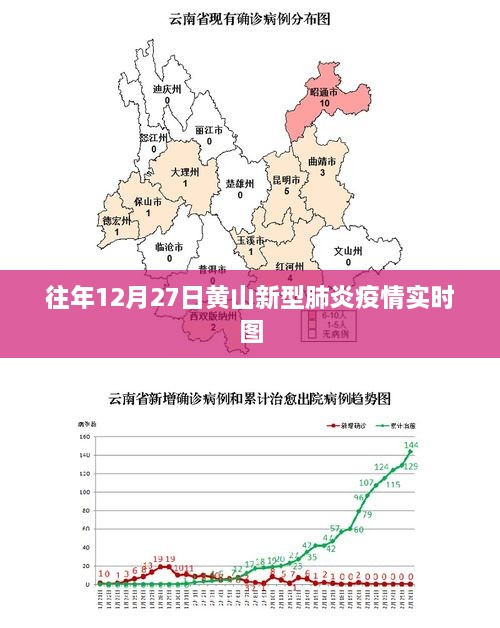 黄山新型肺炎疫情实时图（往年12月27日数据更新）