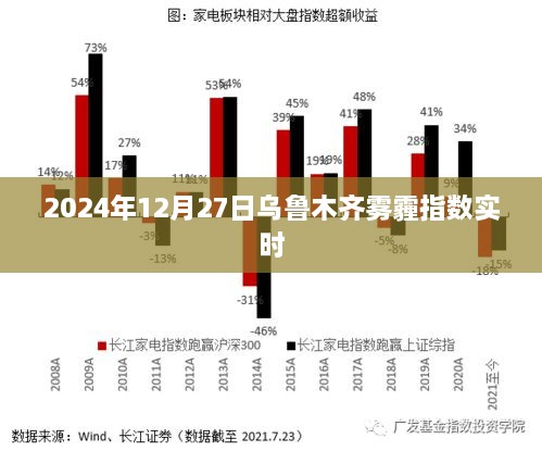 乌鲁木齐雾霾指数实时更新（最新数据）