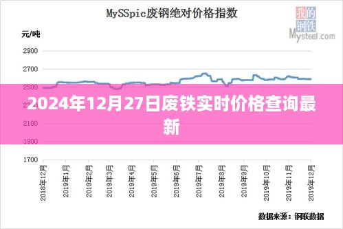 废铁实时价格查询，最新更新，2024年12月27日