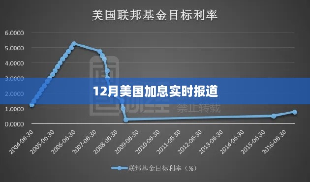 美联储十二月加息动态实时更新