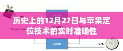 历史上的苹果定位技术，实时准确性的探索