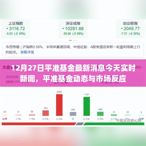 平准基金最新动态与市场反应实时播报