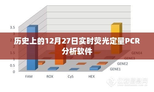 实时荧光定量PCR分析软件的历史发展，简洁明了，突出了实时荧光定量PCR分析软件的历史发展，符合您的要求。