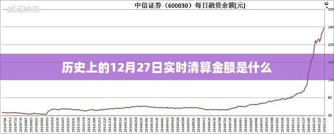 历史上的实时清算金额揭秘，聚焦十二月二十七日