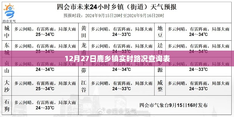 鹿乡镇实时路况查询表（12月27日）