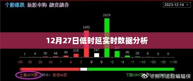 实时数据分析技术助力低时延数据处理