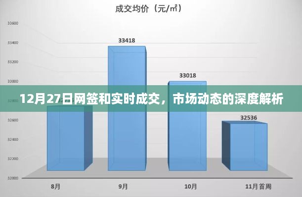 市场网签与实时成交深度解析，12月27日动态观察