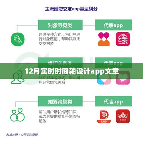 实时更新，12月时间轴设计app详解