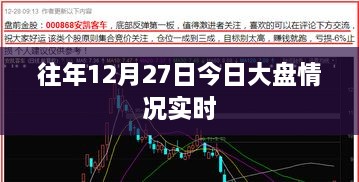 往年12月27日股市大盘实时行情分析