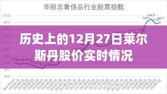 莱尔斯丹股价历史走势分析，12月27日实时数据回顾