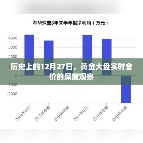 黄金大盘实时金价深度观察，历史数据揭秘